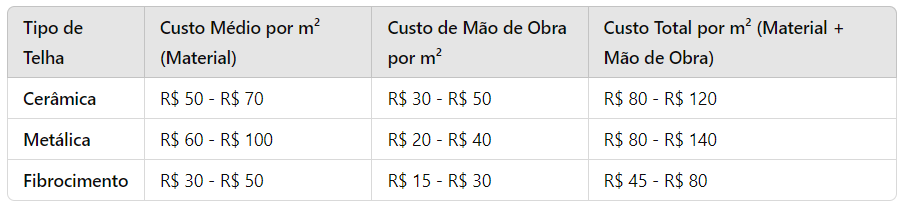Imagem removida.